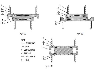 新绛县建筑摩擦摆隔震支座分类、标记、规格